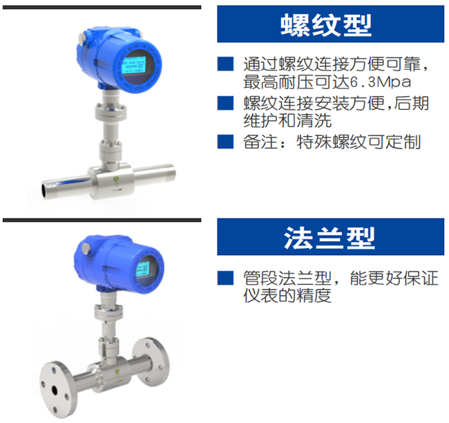 煤氣熱式氣體質(zhì)量流量計產(chǎn)品分類圖二