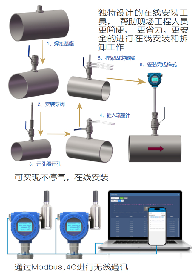 天然氣熱式氣體質量流量計在線安裝操作流程圖