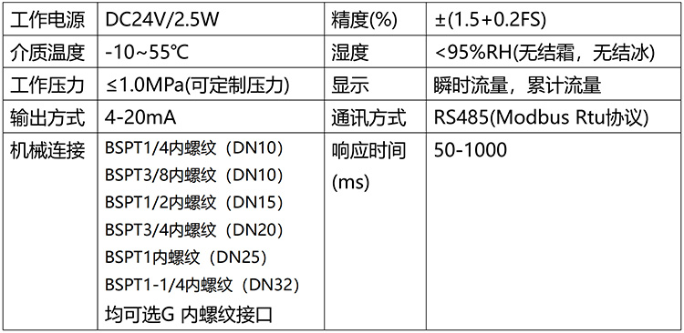 微型熱式氣體質量流量計技術參數表
