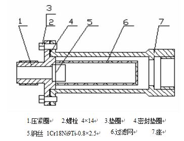 高精度液體渦輪流量計過濾器結構圖