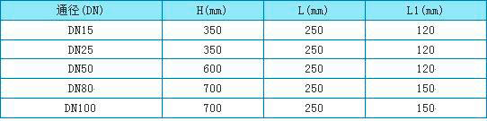 液氨金屬浮子流量計(jì)外形尺寸圖十
