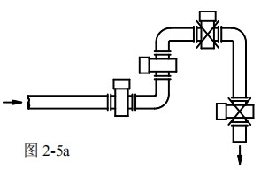 漿液型電磁流量計(jì)安裝方式圖一