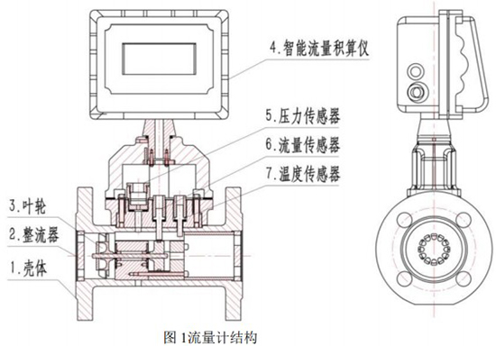 電池供電氣體渦輪流量計(jì)結(jié)構(gòu)圖
