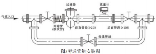 DN250氣體渦輪流量計旁通管道安裝圖